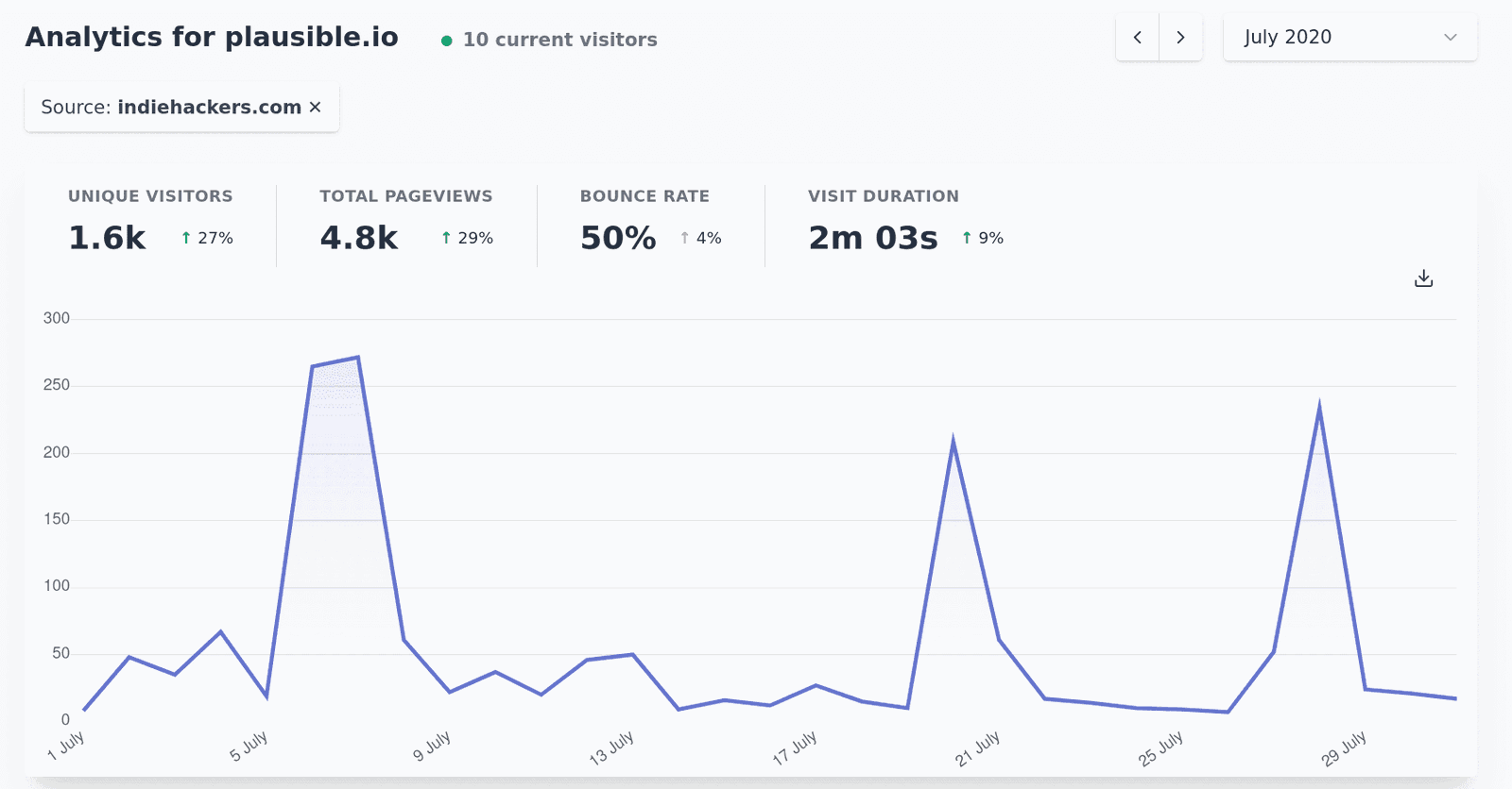 Referrer drilldowns